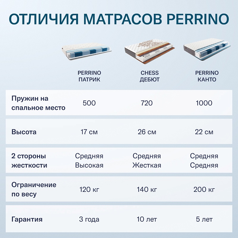 Матрас Perrino Канто (90х200)