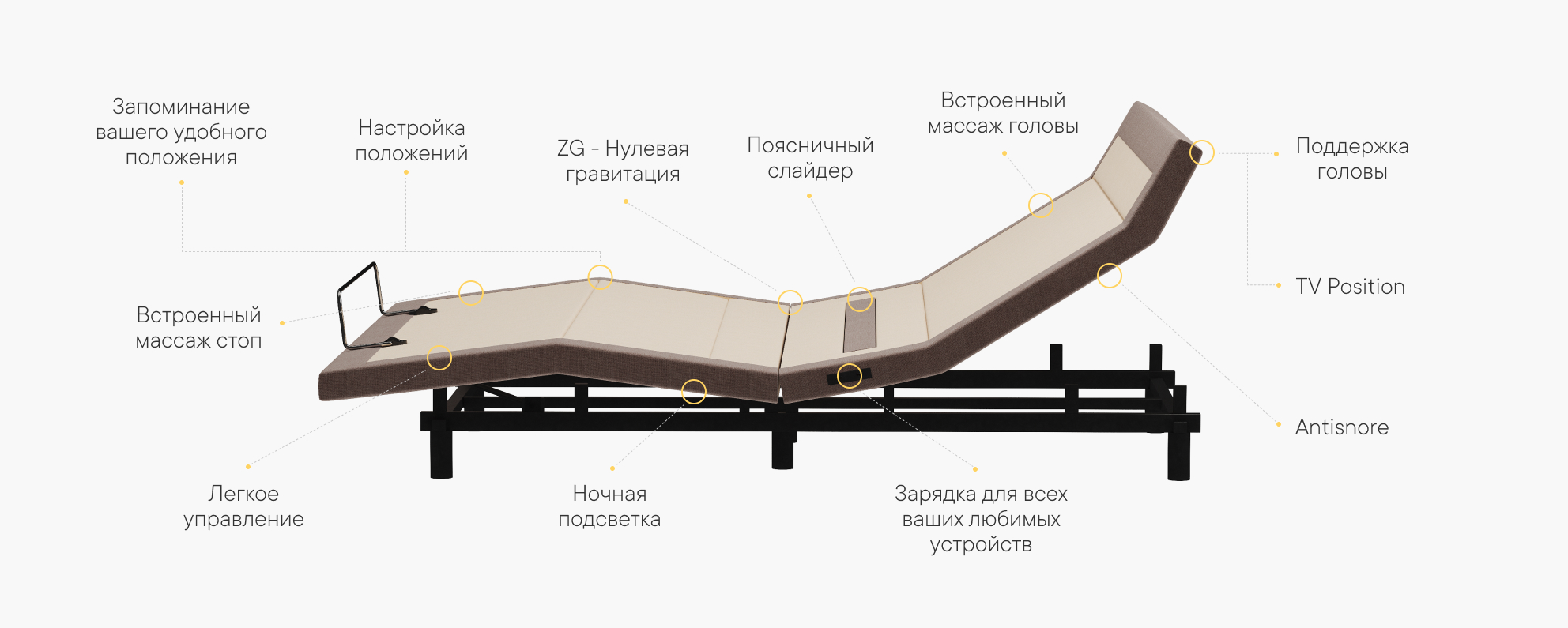 Основание трансформируемое Basic Concept — 160×200 см